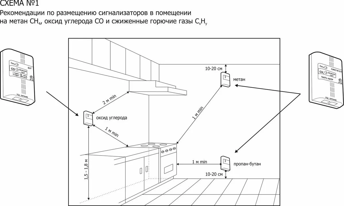 Схема №1 завода Газотрон-С: размещение сигнализаторов метана, оксида углерода и сжиженного газа на кухне