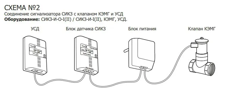 Схема №2 завода Газотрон-С: соединение сигнализатора СИКЗ с клапаном КЭМГ и УСД
