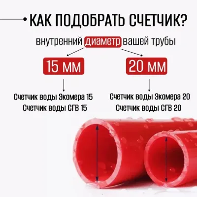 Водосчетчик ЭКОМЕРА-15 У- (L-110) с КМЧ