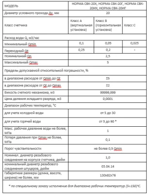 Счетчики воды НОРМА СВК-20У